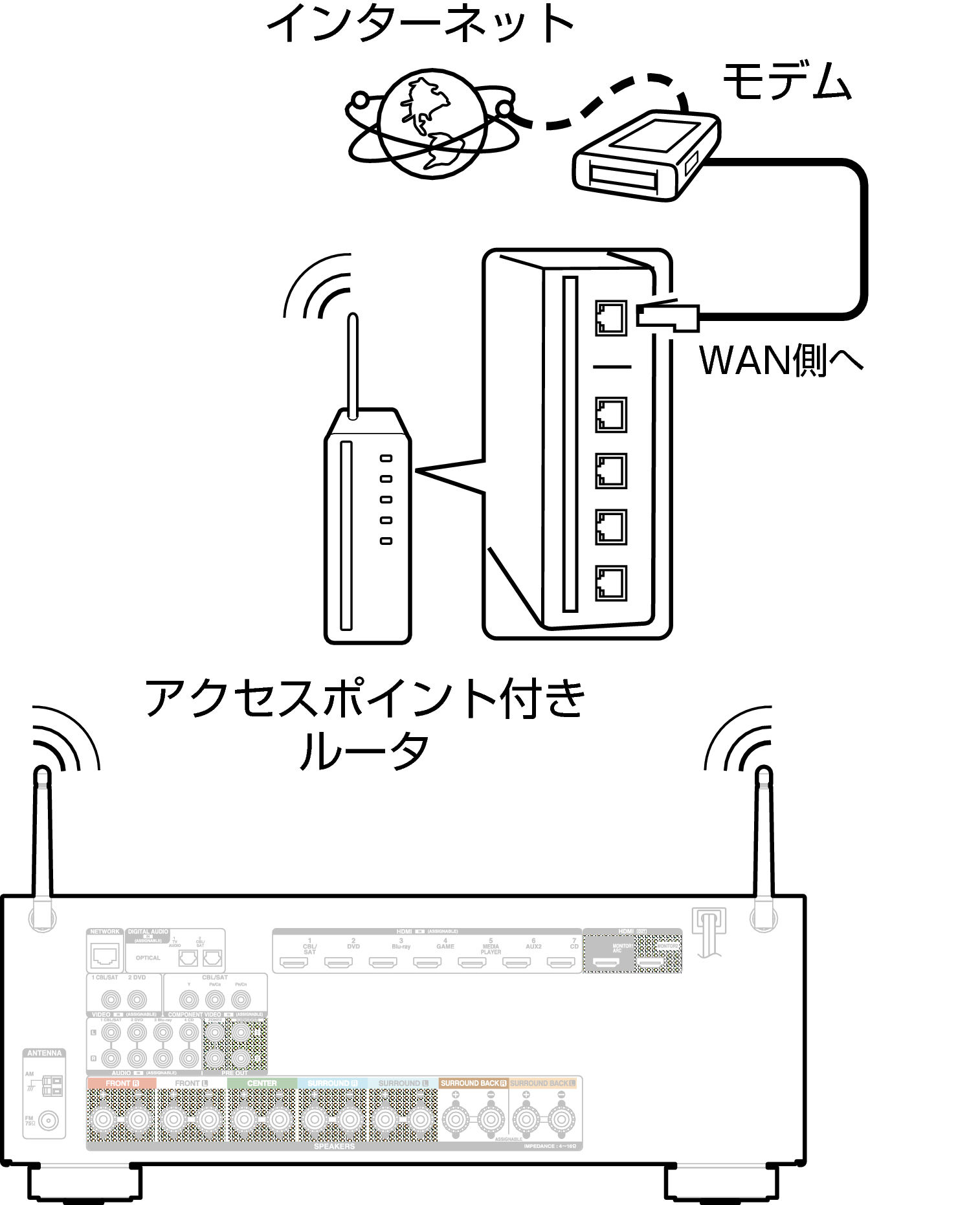 Conne Wireless X2200E2